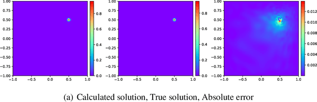 Figure 1 for Adaptive importance sampling for Deep Ritz