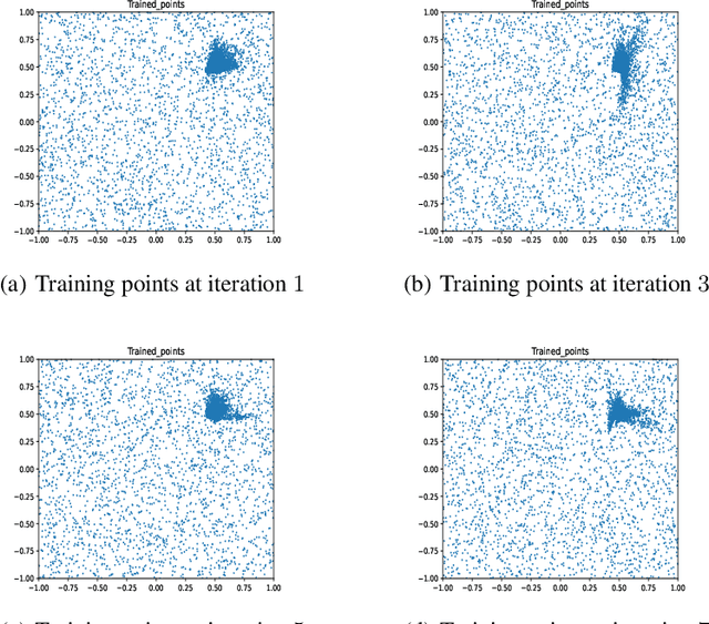 Figure 2 for Adaptive importance sampling for Deep Ritz