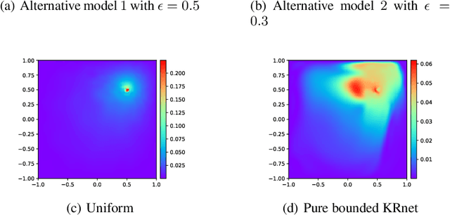 Figure 3 for Adaptive importance sampling for Deep Ritz