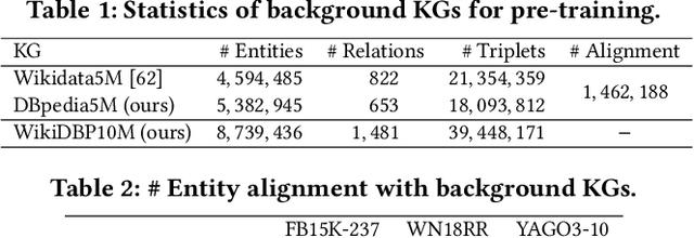 Figure 3 for Joint Pre-training and Local Re-training: Transferable Representation Learning on Multi-source Knowledge Graphs