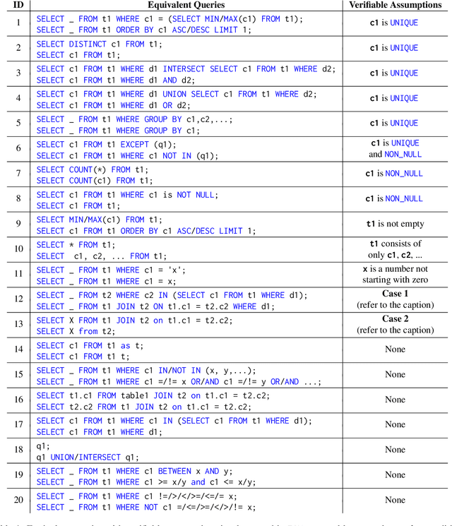 Figure 2 for ESM+: Modern Insights into Perspective on Text-to-SQL Evaluation in the Age of Large Language Models