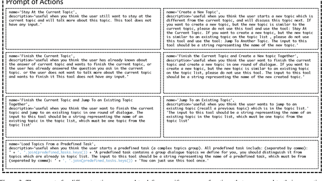 Figure 3 for DiagGPT: An LLM-based Chatbot with Automatic Topic Management for Task-Oriented Dialogue