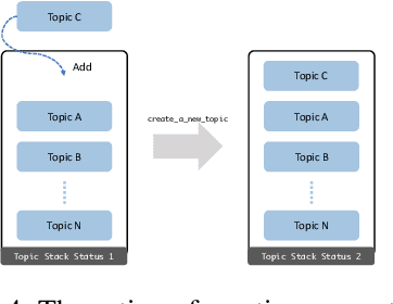 Figure 4 for DiagGPT: An LLM-based Chatbot with Automatic Topic Management for Task-Oriented Dialogue