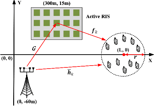 Figure 1 for An efficient algorithm for multiuser sum-rate maximization of large-scale active RIS-aided MIMO system