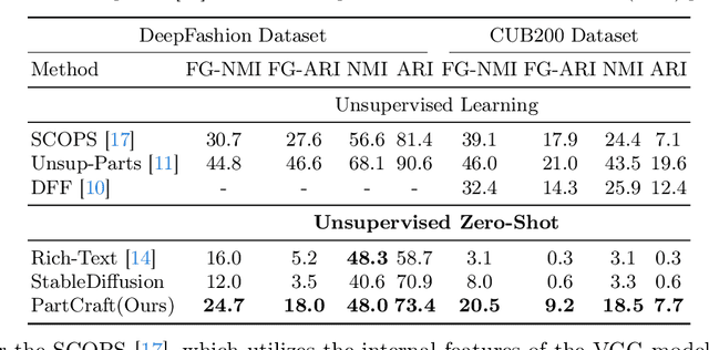 Figure 1 for Crafting Parts for Expressive Object Composition