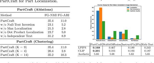 Figure 3 for Crafting Parts for Expressive Object Composition