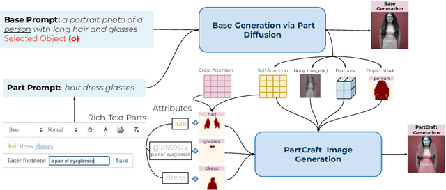 Figure 2 for Crafting Parts for Expressive Object Composition