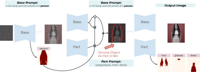 Figure 4 for Crafting Parts for Expressive Object Composition