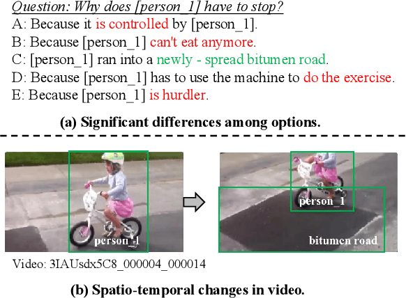 Figure 1 for VideoCoT: A Video Chain-of-Thought Dataset with Active Annotation Tool