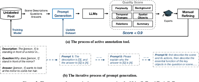 Figure 3 for VideoCoT: A Video Chain-of-Thought Dataset with Active Annotation Tool