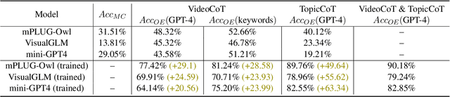 Figure 4 for VideoCoT: A Video Chain-of-Thought Dataset with Active Annotation Tool