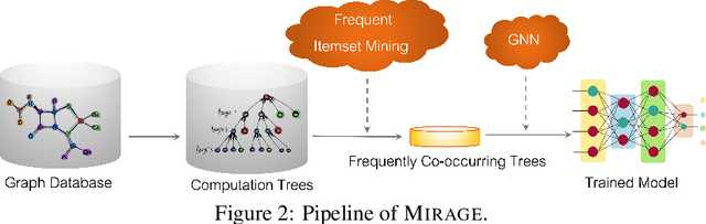 Figure 3 for Mirage: Model-Agnostic Graph Distillation for Graph Classification