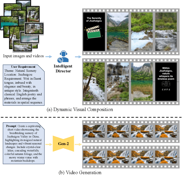 Figure 1 for Intelligent Director: An Automatic Framework for Dynamic Visual Composition using ChatGPT