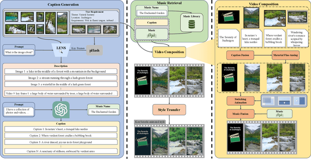 Figure 3 for Intelligent Director: An Automatic Framework for Dynamic Visual Composition using ChatGPT