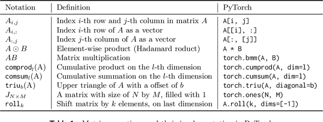 Figure 1 for Efficient Monotonic Multihead Attention