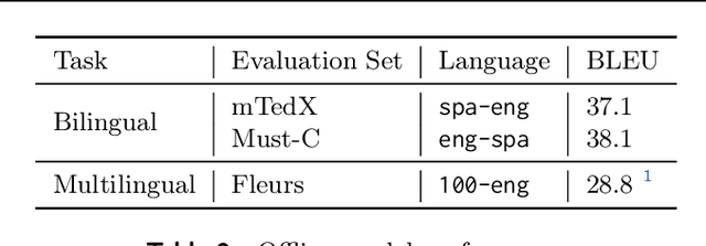 Figure 3 for Efficient Monotonic Multihead Attention