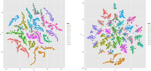 Figure 2 for On Linear Separation Capacity of Self-Supervised Representation Learning