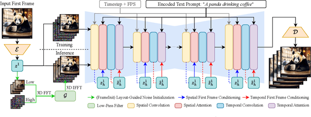 Figure 3 for ConsistI2V: Enhancing Visual Consistency for Image-to-Video Generation