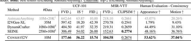 Figure 2 for ConsistI2V: Enhancing Visual Consistency for Image-to-Video Generation