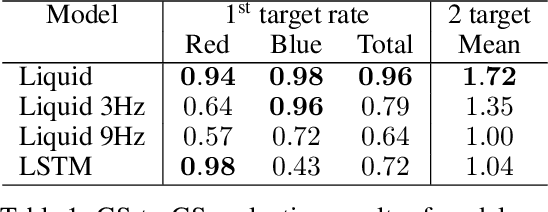 Figure 2 for Gaussian Splatting to Real World Flight Navigation Transfer with Liquid Networks