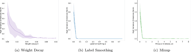 Figure 1 for For Better or For Worse? Learning Minimum Variance Features With Label Augmentation