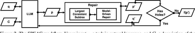 Figure 3 for Synthetic Programming Elicitation and Repair for Text-to-Code in Very Low-Resource Programming Languages