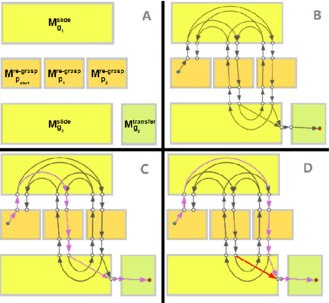Figure 3 for Multi-Modal Planning on Regrasping for Stable Manipulation