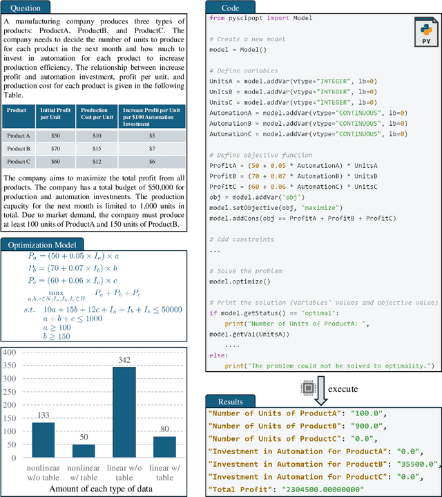 Figure 3 for Benchmarking LLMs for Optimization Modeling and Enhancing Reasoning via Reverse Socratic Synthesis