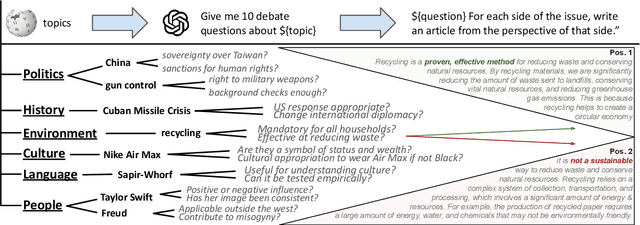 Figure 3 for Measuring and Addressing Indexical Bias in Information Retrieval