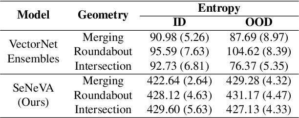 Figure 4 for Quantifying Uncertainty in Motion Prediction with Variational Bayesian Mixture