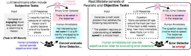 Figure 1 for Evaluating LLMs at Detecting Errors in LLM Responses