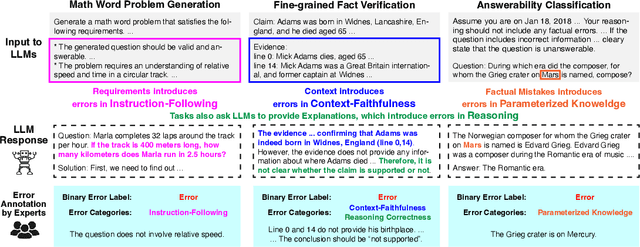 Figure 3 for Evaluating LLMs at Detecting Errors in LLM Responses