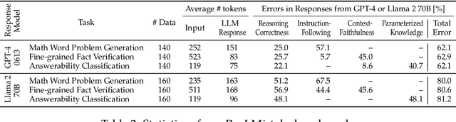 Figure 4 for Evaluating LLMs at Detecting Errors in LLM Responses