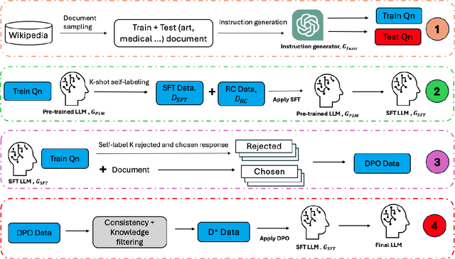Figure 1 for Self-training Large Language Models through Knowledge Detection