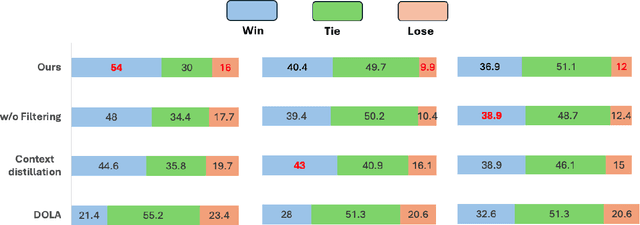 Figure 3 for Self-training Large Language Models through Knowledge Detection