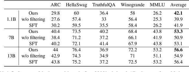 Figure 2 for Self-training Large Language Models through Knowledge Detection