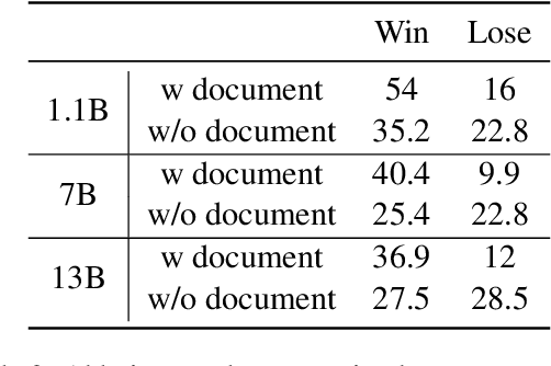 Figure 4 for Self-training Large Language Models through Knowledge Detection