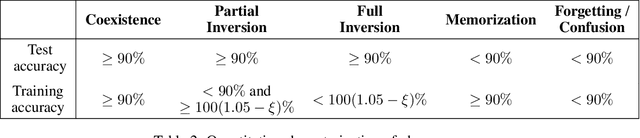 Figure 4 for To grok or not to grok: Disentangling generalization and memorization on corrupted algorithmic datasets