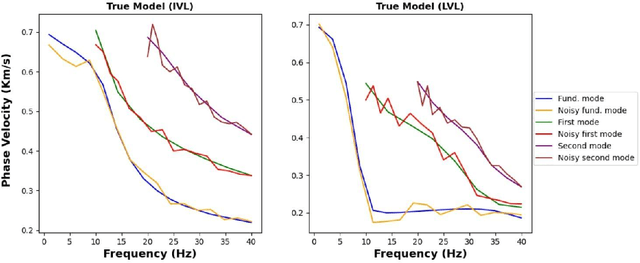 Figure 2 for DispersioNET: Joint Inversion of Rayleigh-Wave Multimode Phase Velocity Dispersion Curves using Convolutional Neural Networks