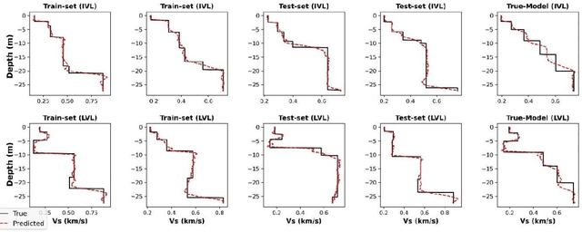 Figure 3 for DispersioNET: Joint Inversion of Rayleigh-Wave Multimode Phase Velocity Dispersion Curves using Convolutional Neural Networks