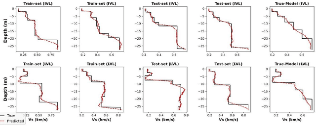 Figure 4 for DispersioNET: Joint Inversion of Rayleigh-Wave Multimode Phase Velocity Dispersion Curves using Convolutional Neural Networks