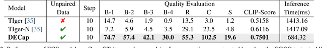 Figure 3 for DECap: Towards Generalized Explicit Caption Editing via Diffusion Mechanism