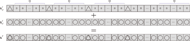 Figure 1 for Channel Estimation for AFDM With Superimposed Pilots
