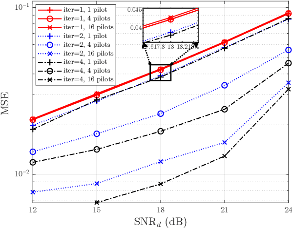 Figure 2 for Channel Estimation for AFDM With Superimposed Pilots