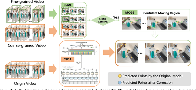 Figure 3 for Solution for Point Tracking Task of ICCV 1st Perception Test Challenge 2023