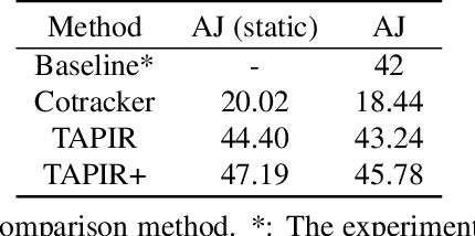 Figure 2 for Solution for Point Tracking Task of ICCV 1st Perception Test Challenge 2023