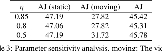 Figure 4 for Solution for Point Tracking Task of ICCV 1st Perception Test Challenge 2023