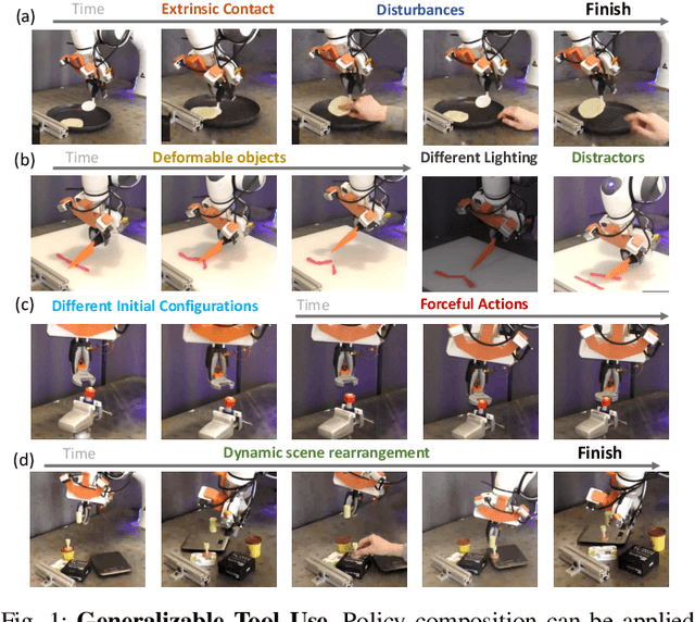 Figure 1 for PoCo: Policy Composition from and for Heterogeneous Robot Learning