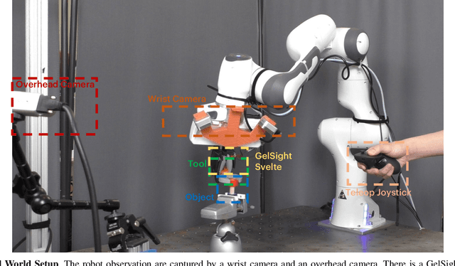 Figure 3 for PoCo: Policy Composition from and for Heterogeneous Robot Learning