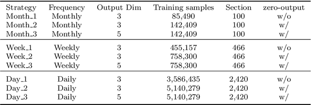 Figure 2 for From attention to profit: quantitative trading strategy based on transformer